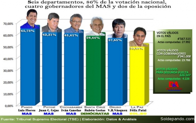 Infografía de 
