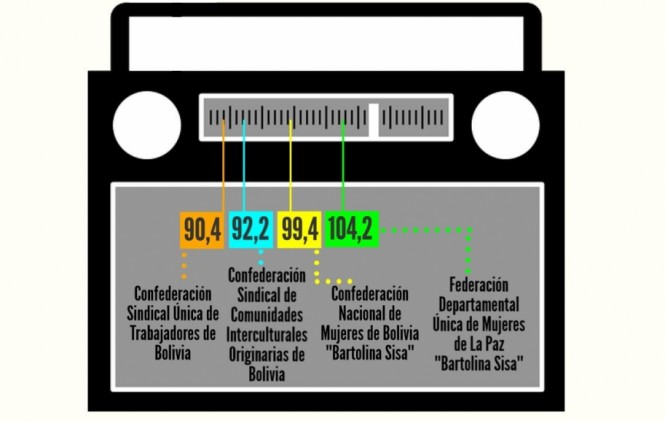 Las cuatro nuevas frecuencias. Cuadro y foto: ANF