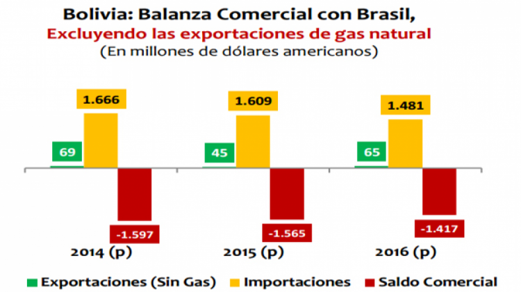 Fuente: IBCE