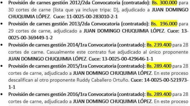 Información del Sicoes. Foto: Captura