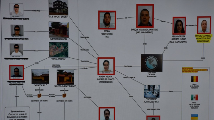 Investigan la red de Pedro Montenegro vinculada al tráfico internacional de drogas. Foto: Ministerio de Gobierno.