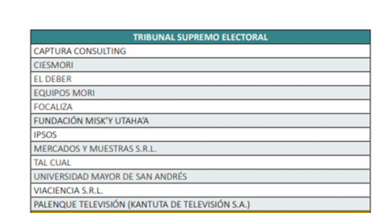 La lista de empresas e instituciones autorizadas. Foto: captura de pantalla