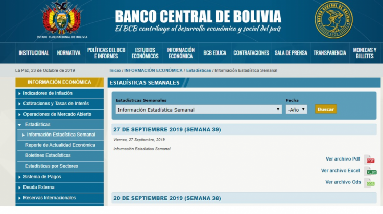 estadisticas.bcb