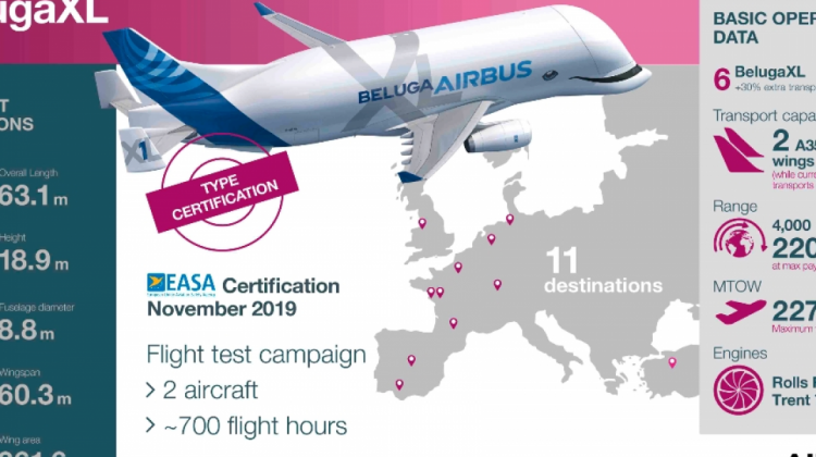 Foto. Beluga XL