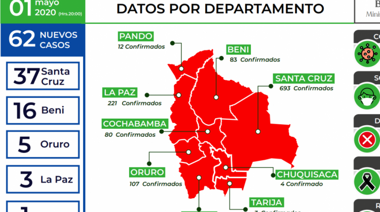 El reporte epidemiológico del Ministerio de Salud.