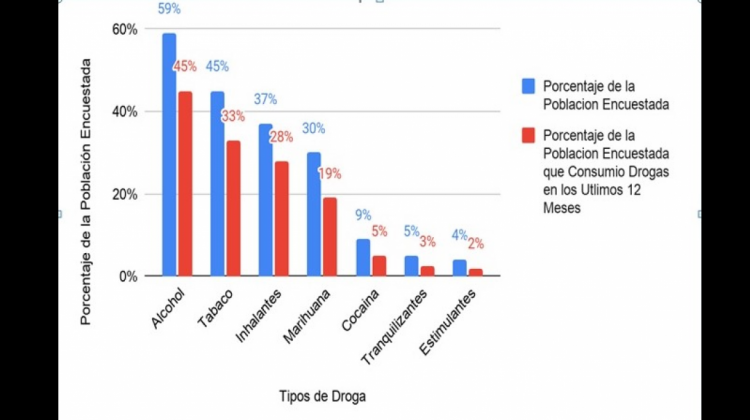 CONSUMO DROGAS (2)