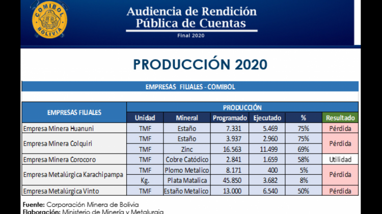 www.noticiasfides.com