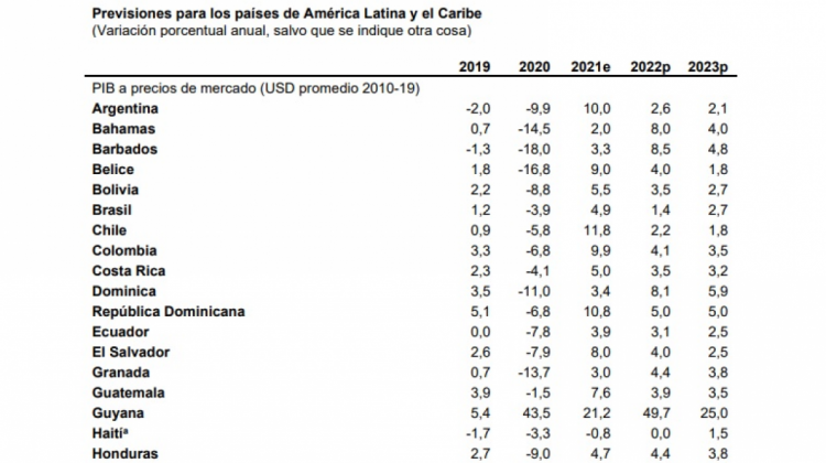 Información Banco Mundial. Foto: Informe