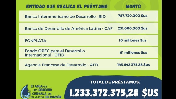 Los datos de la veeduría. Foto: Campaña del agua