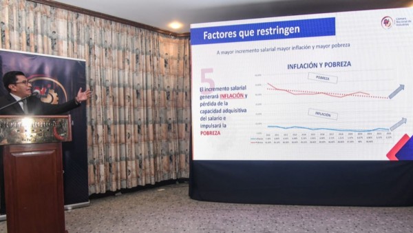 La CNI sustentó su rechazo al incremento salarial planteado por la COB. Foto: La institución