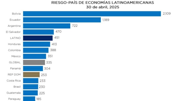 Fuente JP Morgan