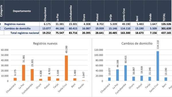 Imagen: TSE