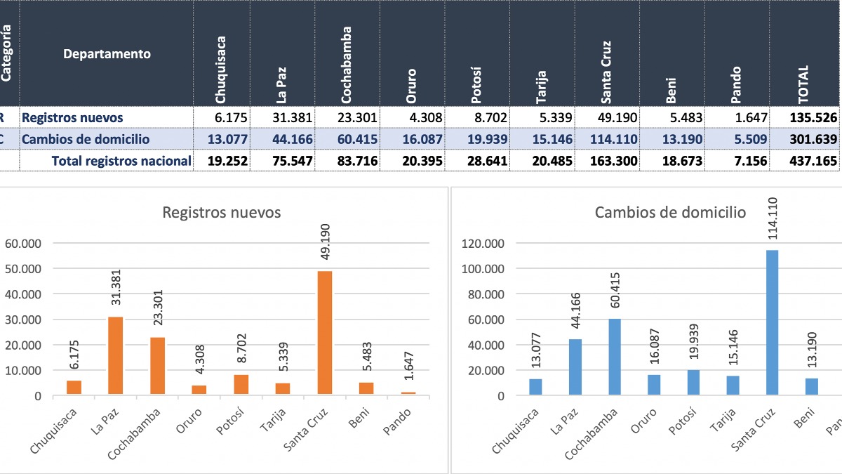 Imagen: TSE