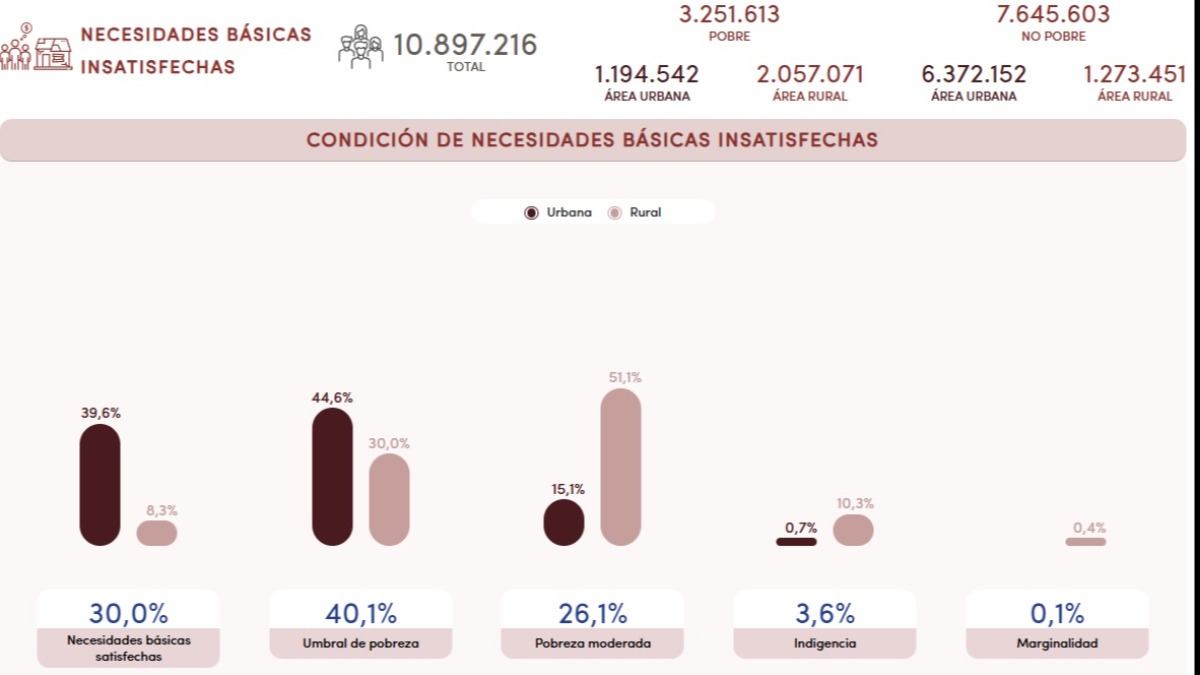 Imagen captura del INE