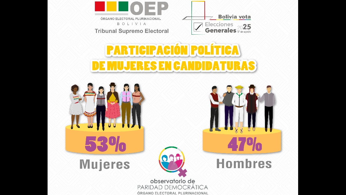 Imagen: TSE