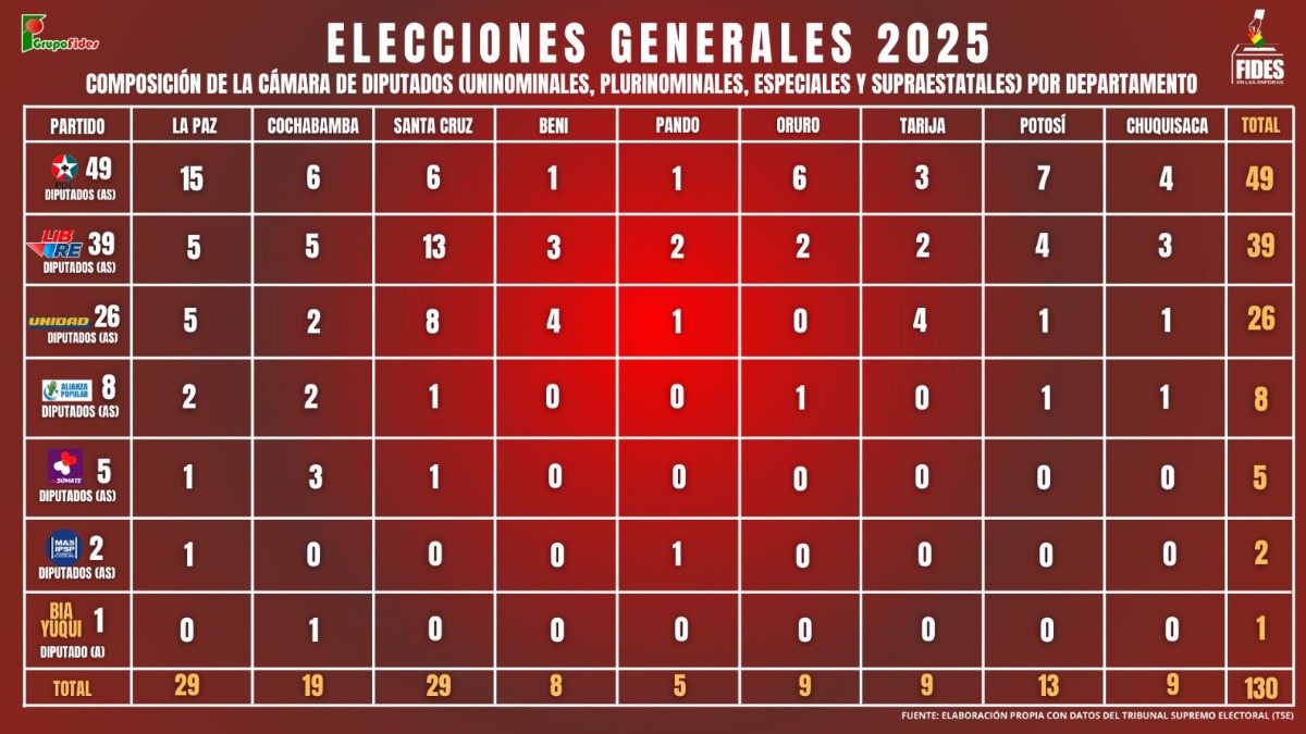Infografías: Arnold Guachalla