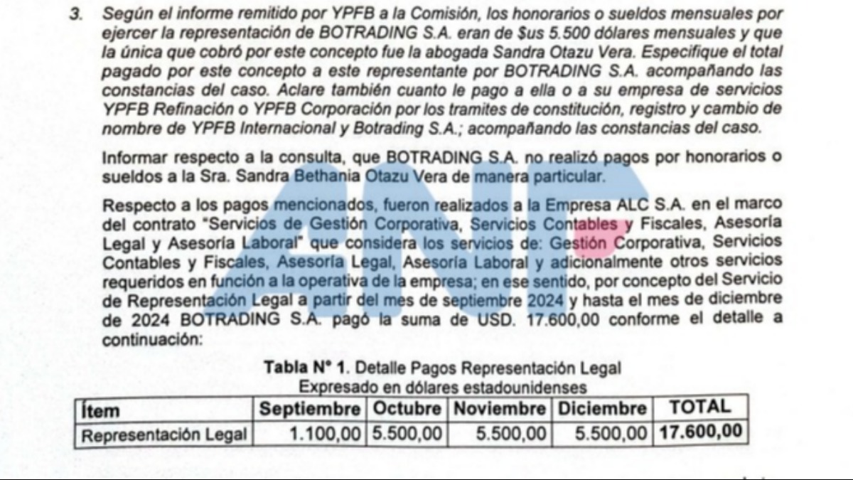 Parte del informe que envió Dorgathen donde explica el pago por Representación Legal  de Botrading