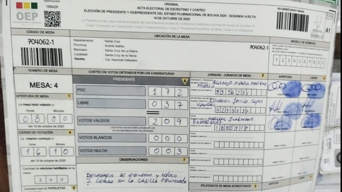 Actas de las elecciones