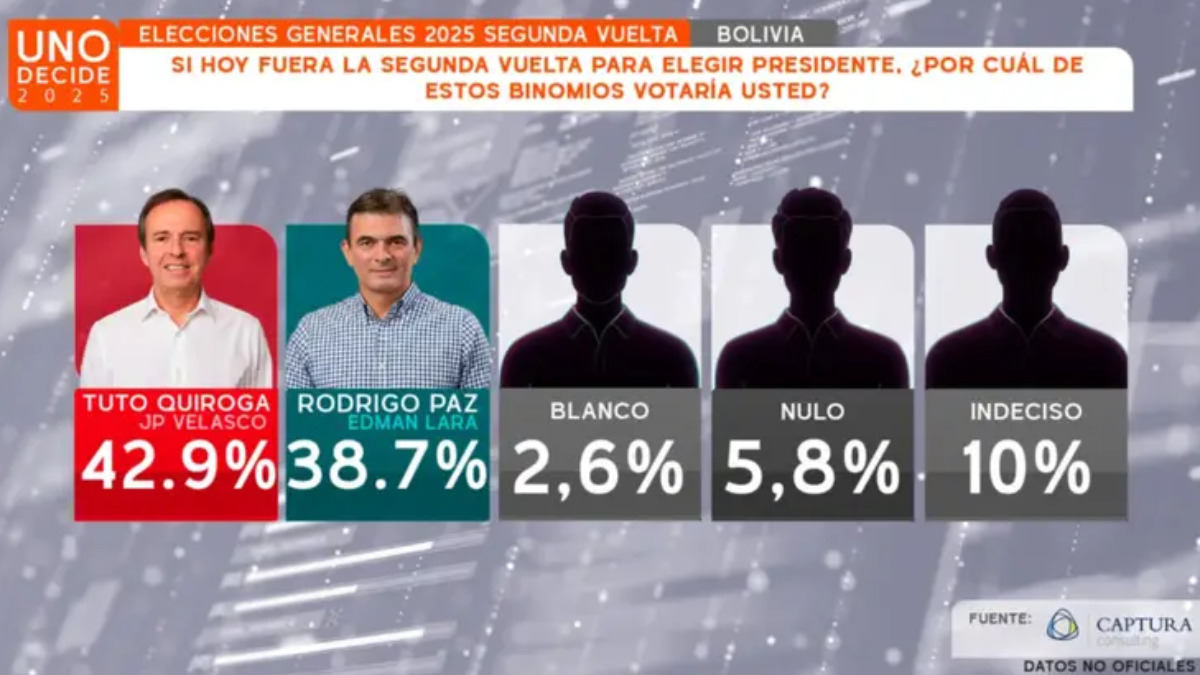 Captura transmisión