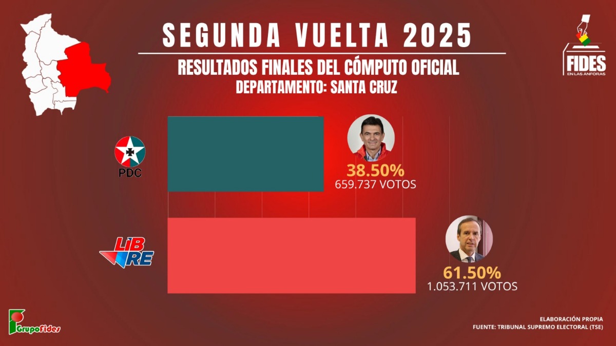 Elaboración: ANF