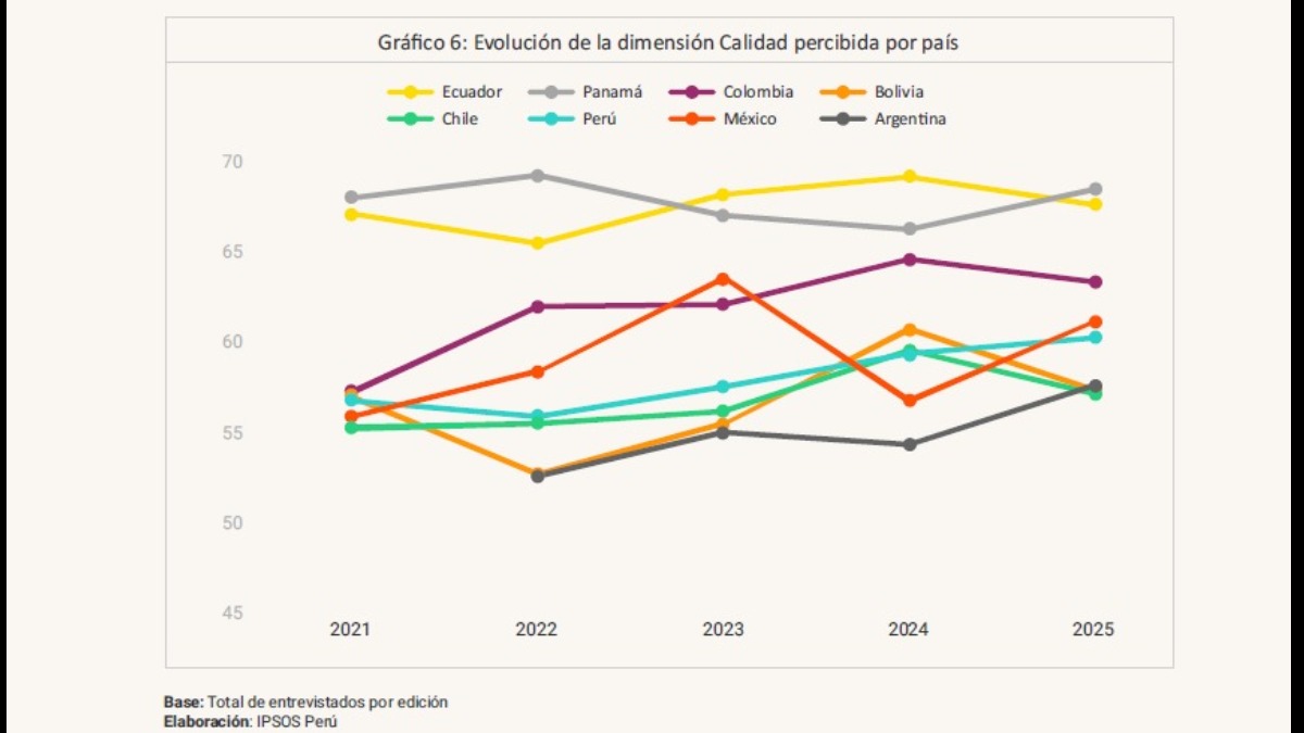 Imagen del informe de Credicorp