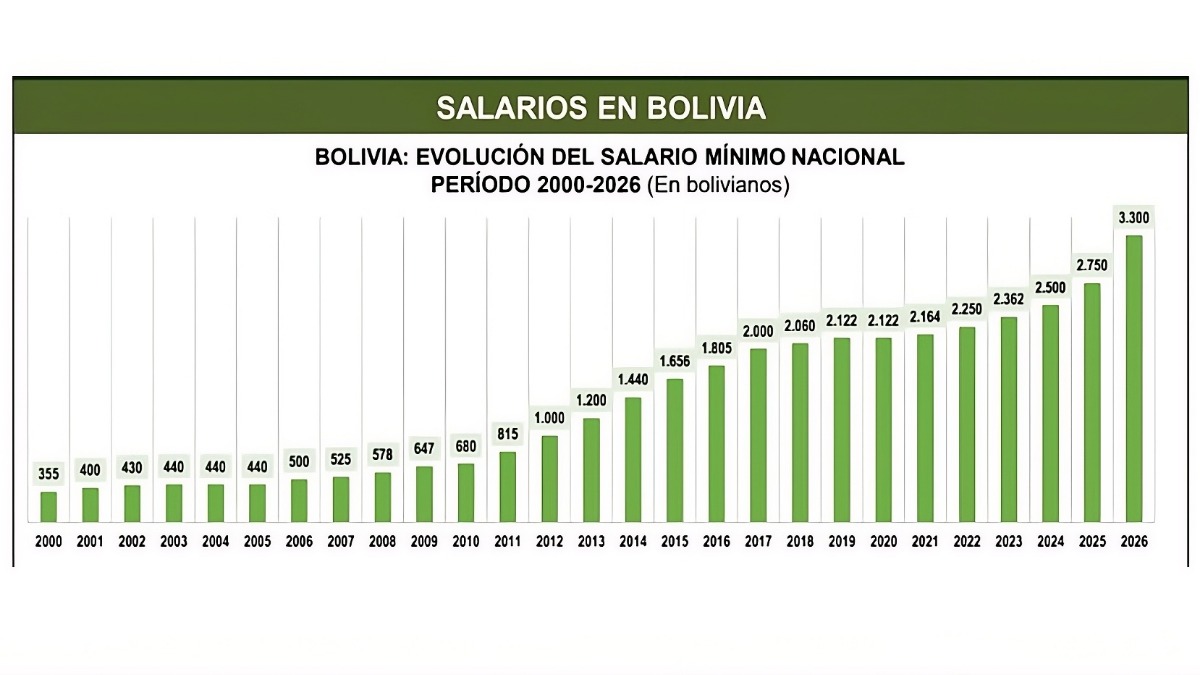 Fuente: IBCE