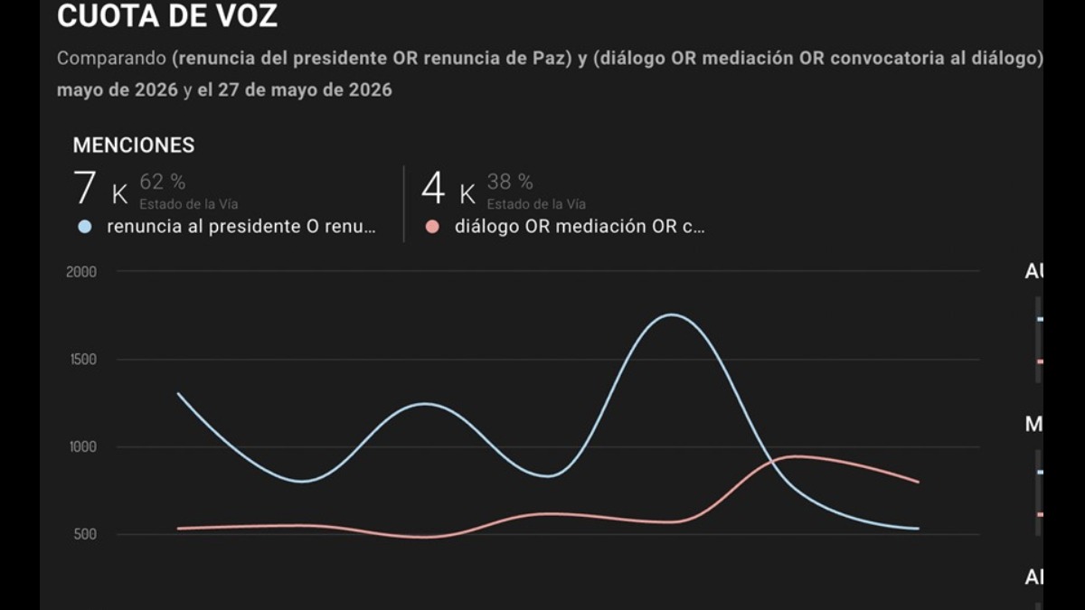 Gráfico sobre los hallazgos. Foto: Rodríguez & Baudoin