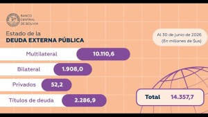 Infografía del Banco Central de Bolivia