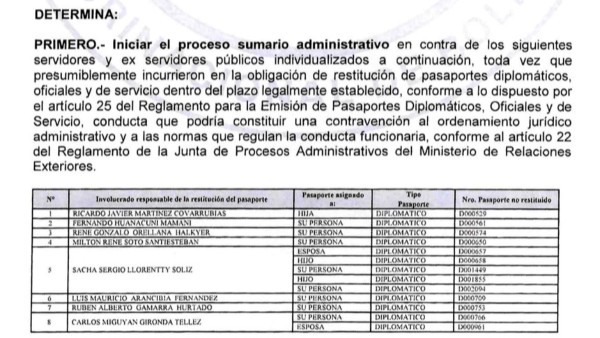 Resolucion de la Cancillería que reclama 133 pasaportes diplomáticos y oficiales entregados a familiares