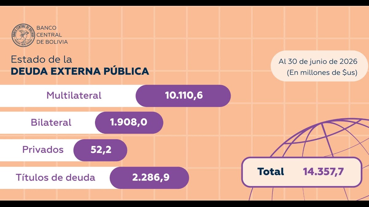 Infografía del Banco Central de Bolivia
