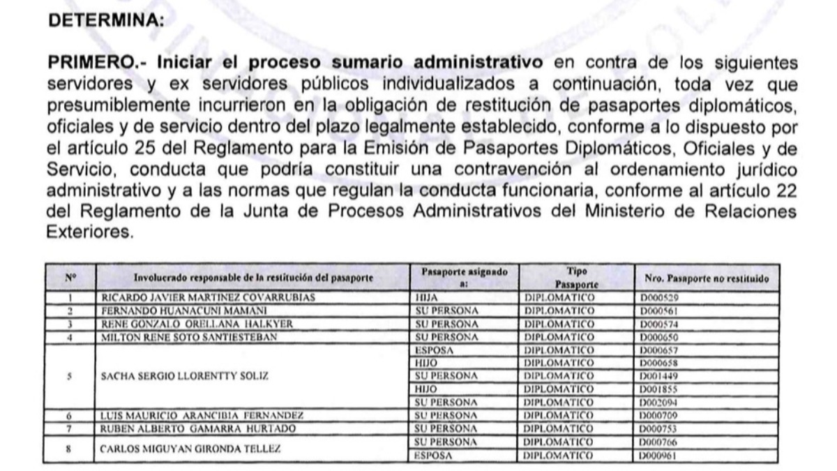 Resolucion de la Cancillería que reclama 133 pasaportes diplomáticos y oficiales entregados a familiares